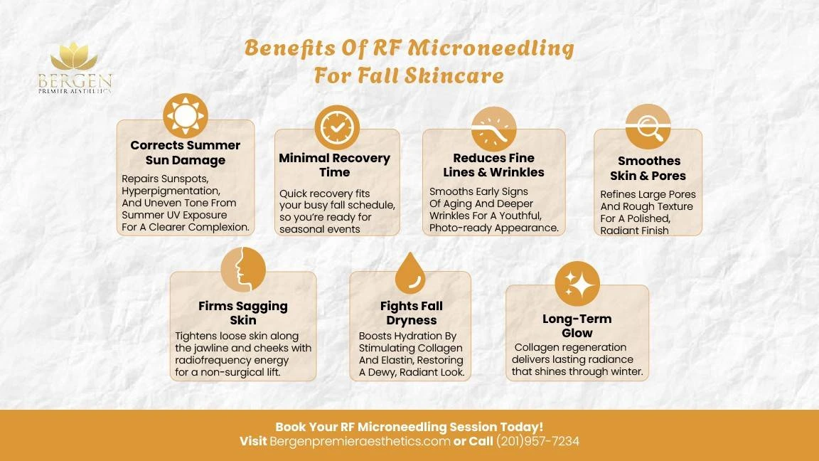Infographic of RF Microneedling benefits for fall skin